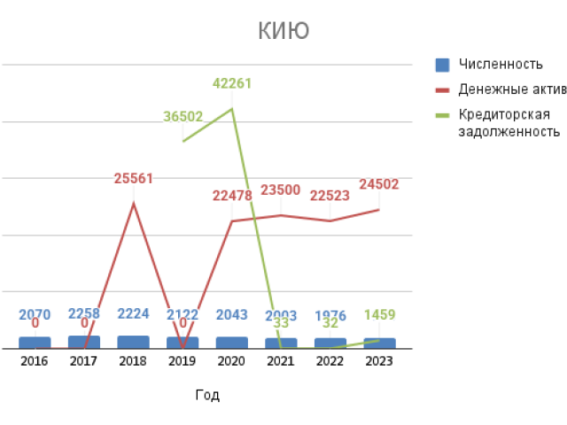 KIU-2025