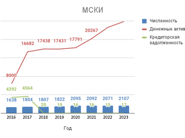 MSKI-2025