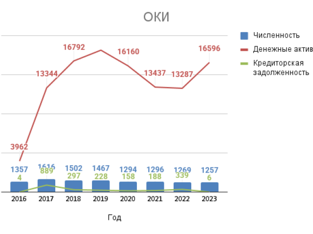 OKI-2025