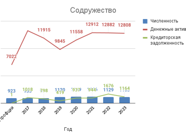 Sodryjestvo-2025