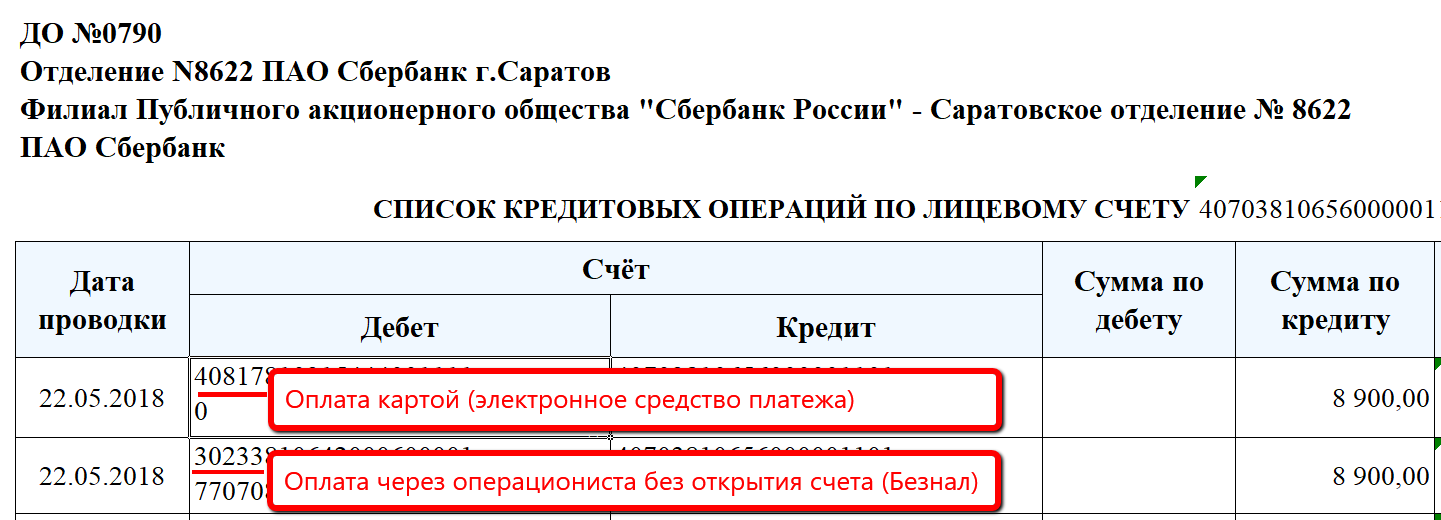 анализ корреспондирующего счета выписки
