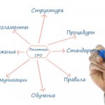 Документы СРО Документы СРО